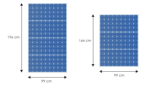 Afmetingen en formaat zonnepanelen