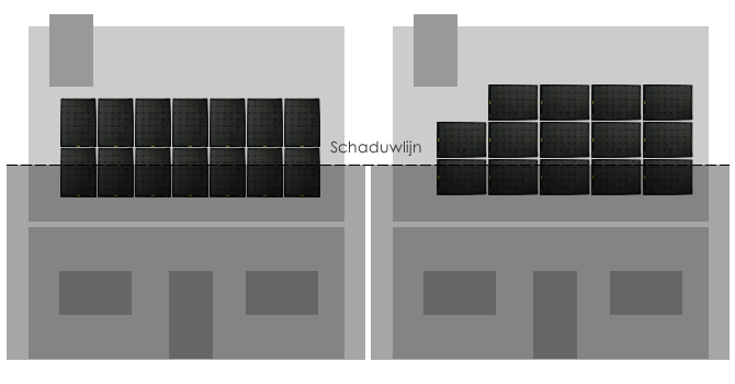 Schaduwlijn zonnepanelen